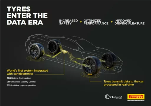 Pirelli Cyber Tyre