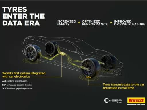 Pirelli Cyber Tyre