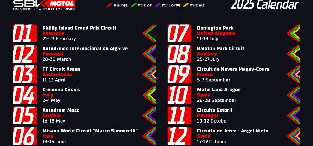 Calendario WorldSBK 2025