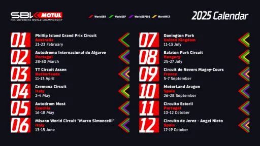 Calendario WorldSBK 2025