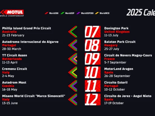 Calendario WorldSBK 2025