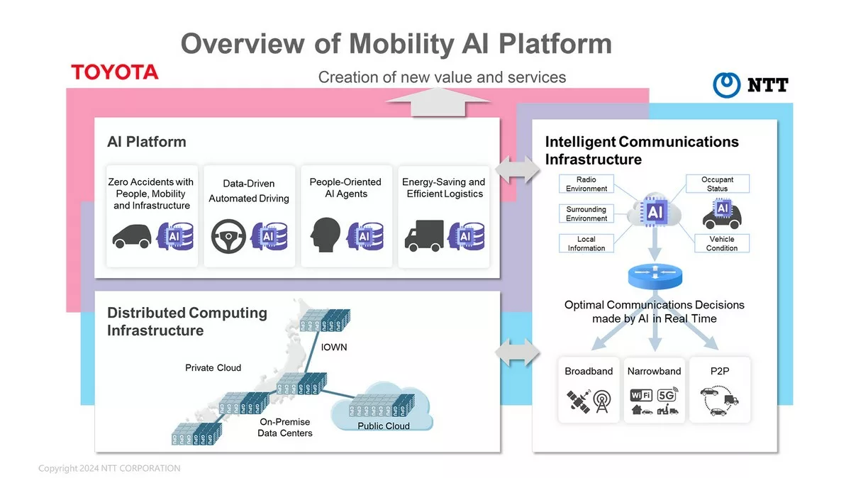 Mobility AI Platform