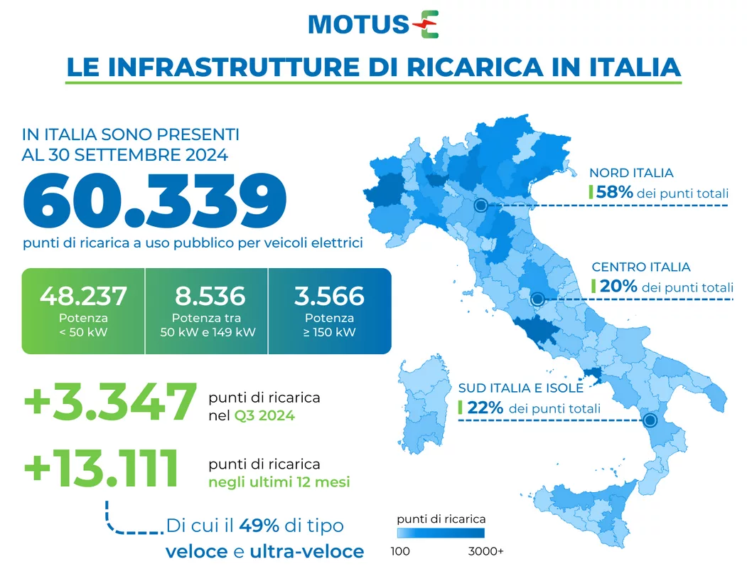 Dati Ricarica auto elettriche Q3 2024