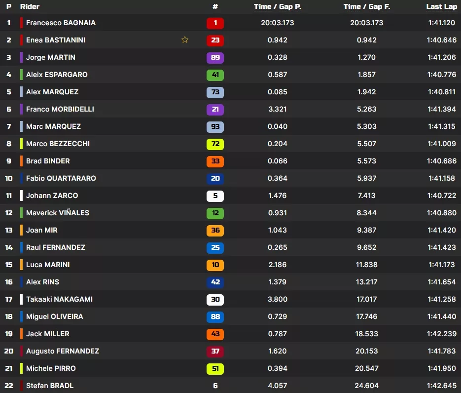 Classifica Sprint Race Barcellona