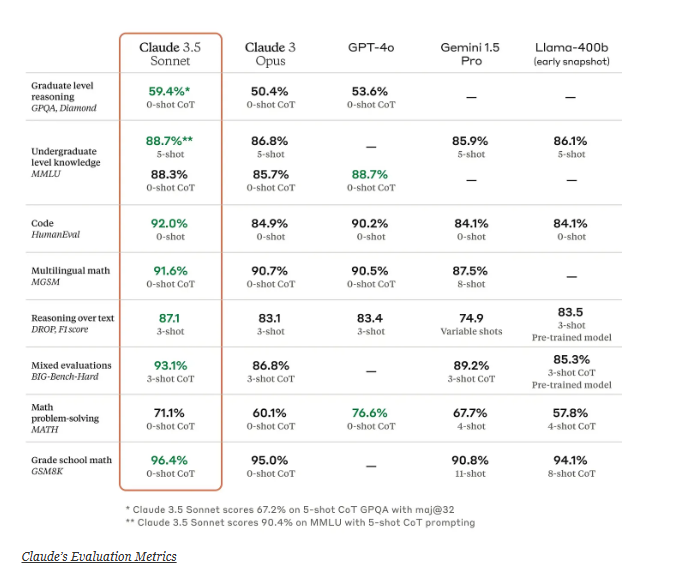 claude 3.5 sonnet vs chatgpt 4o