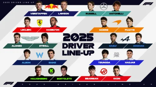 F1 2025 Driver Line-up