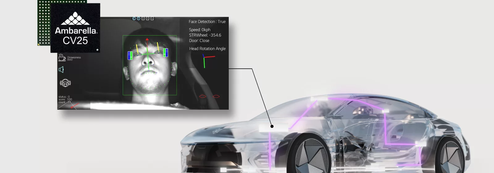 LG Ambarella Driver Monitoring System Collaboration