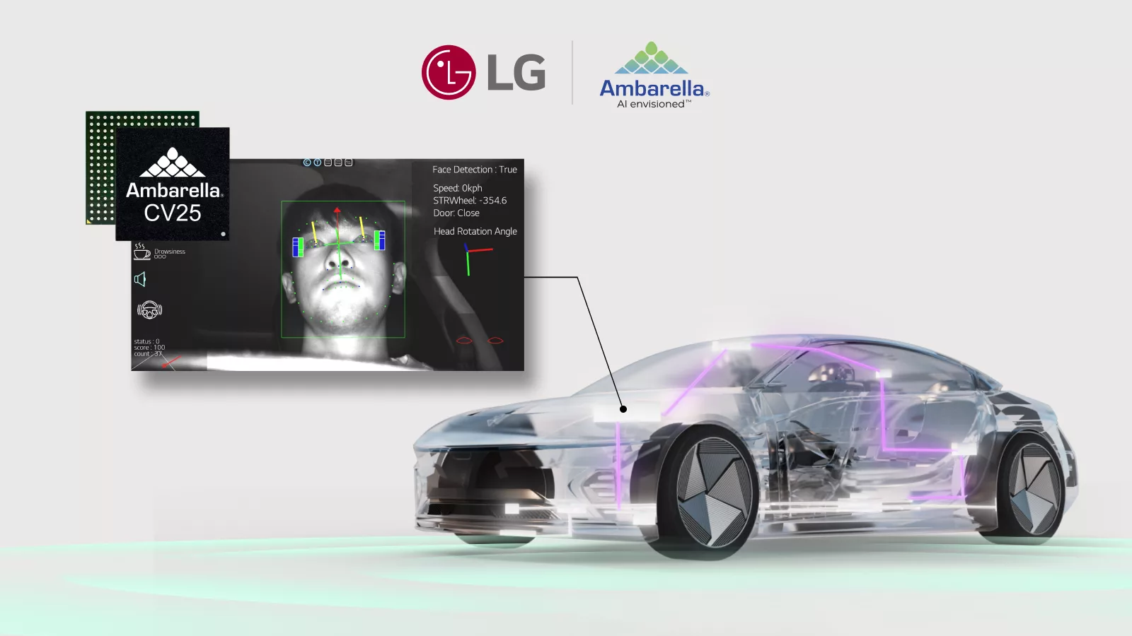 LG Ambarella Driver Monitoring System Collaboration