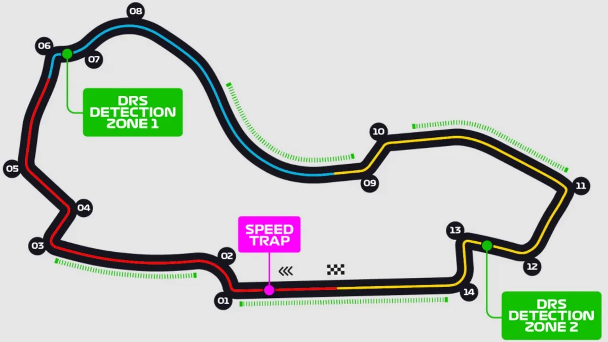 Australia Circuit Albert Park