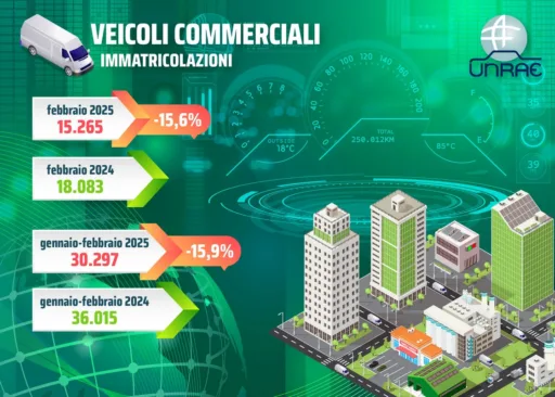 Infografica UNRAE veicoli commerciali Febbraio 2025