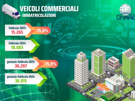 Infografica UNRAE veicoli commerciali Febbraio 2025