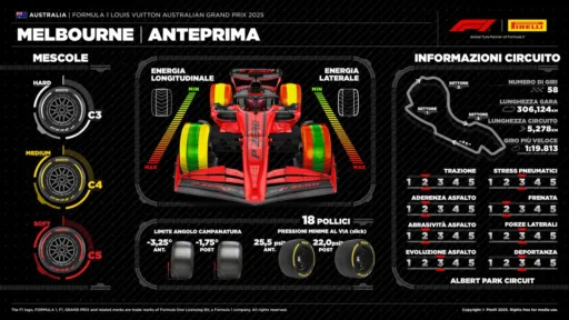 irelli Pneumatici F1 Australia 2025