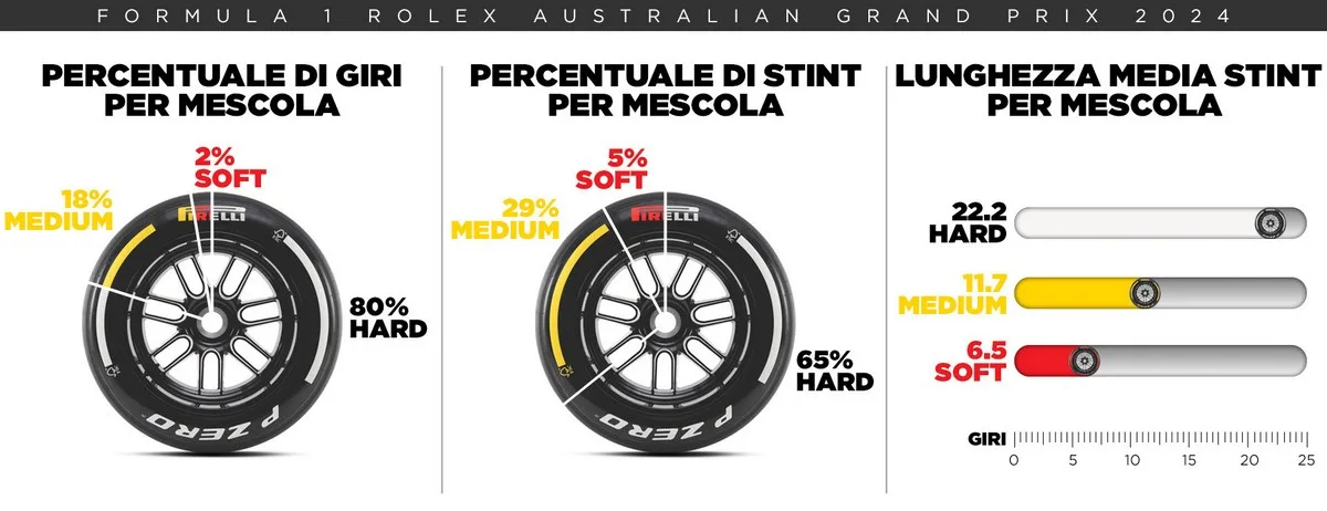 irelli Pneumatici F1 Australia 2025