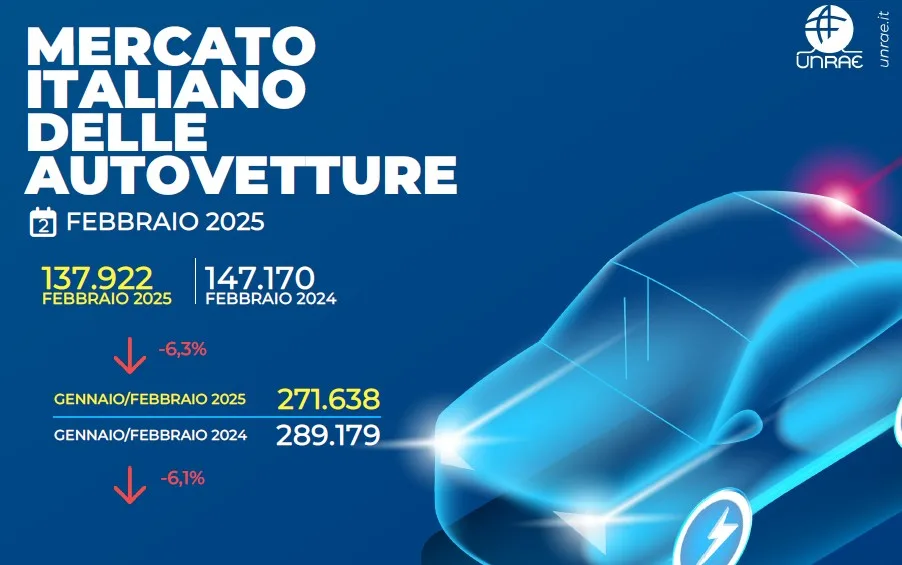 mercato auto febbraio 2025 unrae